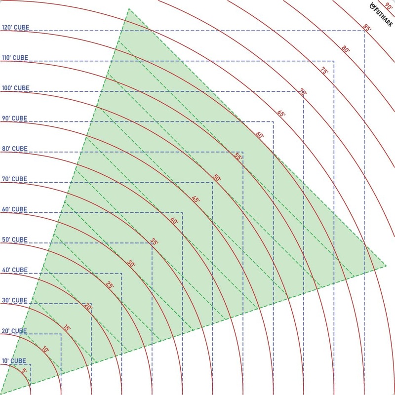 Futhark Huge Super Size Acrylic DND Spell Template: Cast with Precision! Area of Effect Spell Templates / DND Accessories / D&D